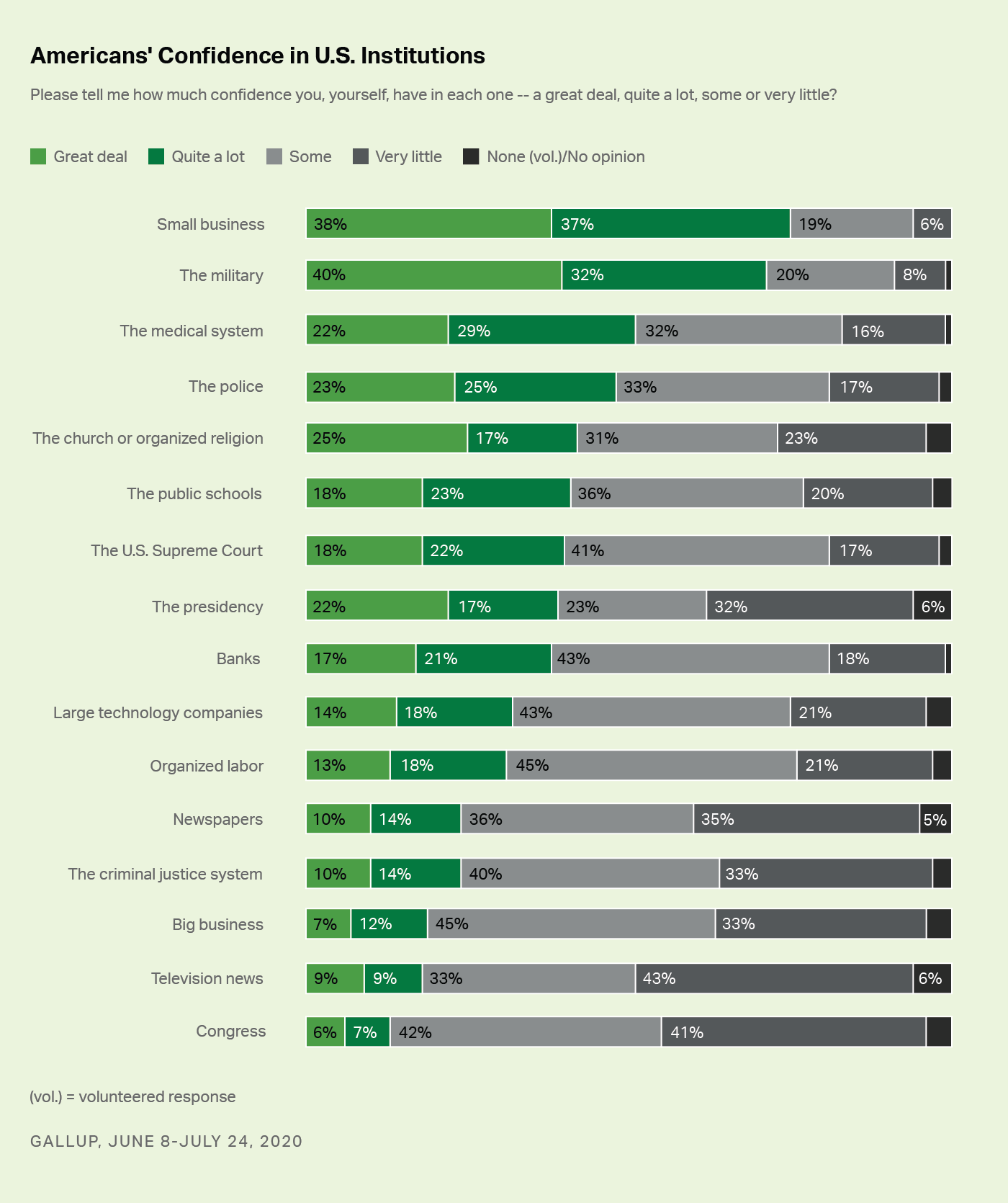 Pesquisa Gallup